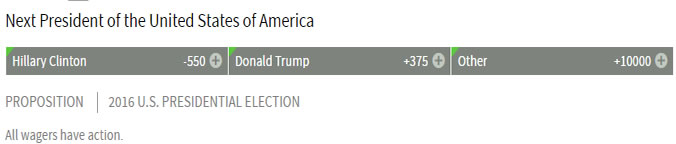 2016 Presidential Betting Odds